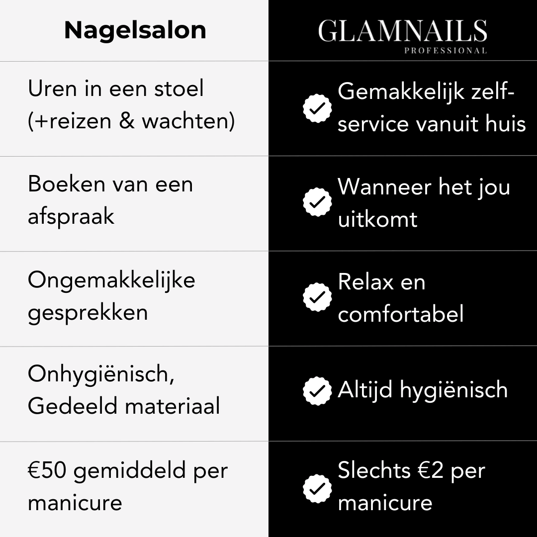 Polygel HomeKit