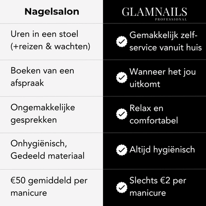 Polygel HomeKit